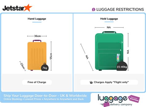 jetstar baggage allowance international.